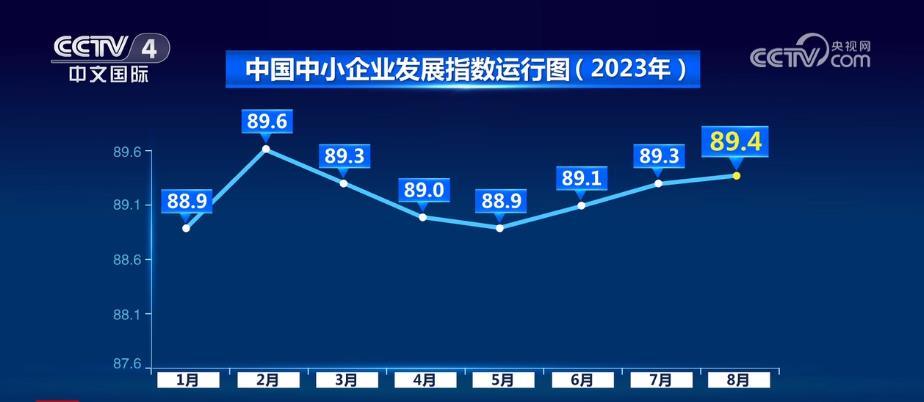 企業生產經營狀況好轉 社會服務業和住宿餐飲指數連續兩個月上升(圖1)