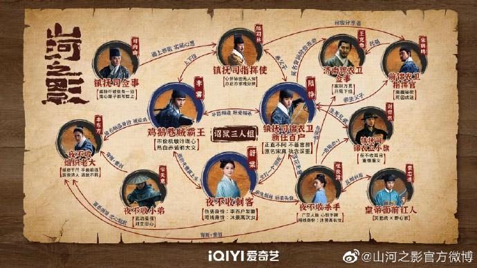 《山河之影》老戲骨和新生代對擂，張云龍居中，最后一位不得不服(圖2)