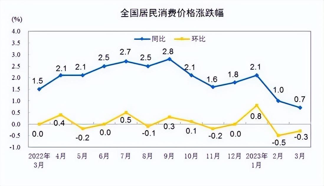 印鈔機盡力了，但需要一部分人先消費起來(圖1)