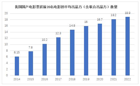 報(bào)告：在潮起潮落中，電影投融資回歸本質(zhì)
