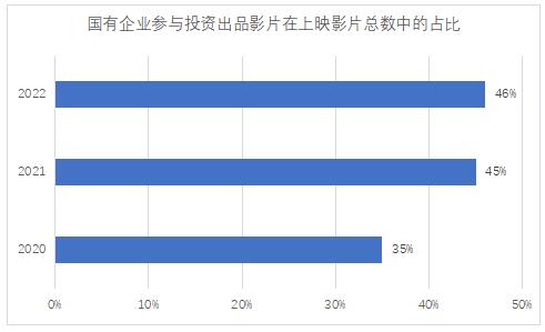 報(bào)告：在潮起潮落中，電影投融資回歸本質(zhì)