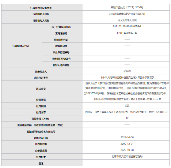 北京盈富瑞泰房地產開發有限公司被罰(圖1)