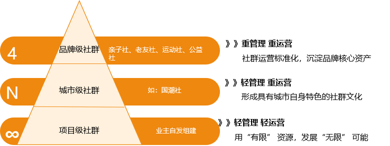 讓業(yè)主自己辦一場(chǎng)“春晚”，美的置業(yè)鄰里活動(dòng)破圈背后的思考(圖7)