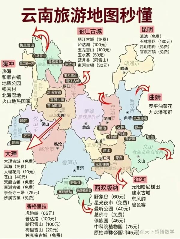 中國34省旅游景點有哪些