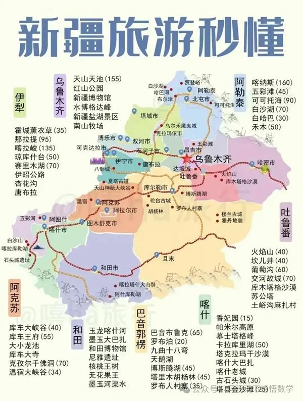 中國34省旅游景點有哪些