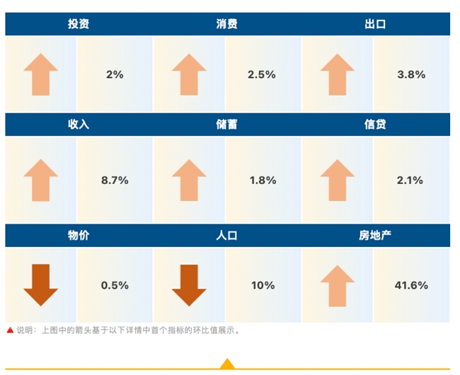 睿智科技“宏觀經濟及零售信貸1月風險速覽”發布，聚焦行業關鍵風險(圖1)