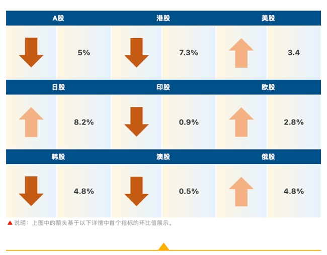 睿智科技“宏觀經濟及零售信貸1月風險速覽”發布，聚焦行業關鍵風險(圖6)