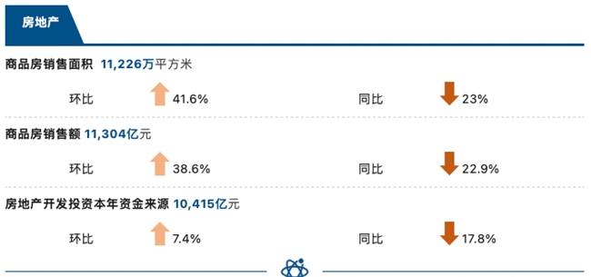睿智科技“宏觀經濟及零售信貸1月風險速覽”發布，聚焦行業關鍵風險(圖5)