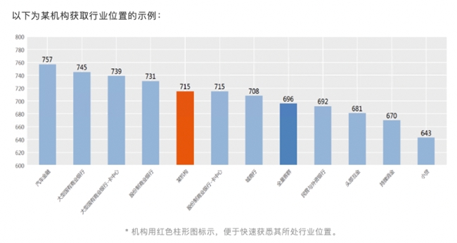 睿智科技“宏觀經濟及零售信貸1月風險速覽”發布，聚焦行業關鍵風險(圖19)