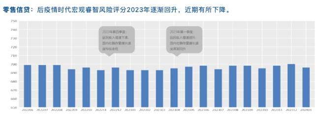 睿智科技“宏觀經濟及零售信貸1月風險速覽”發布，聚焦行業關鍵風險(圖15)