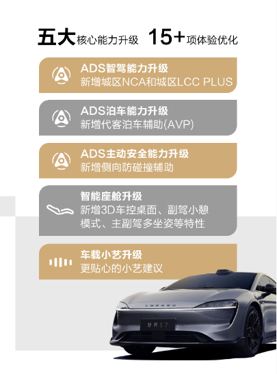 可用路段高達99%!智界S7城區NCA上線:全國都能開(圖2) 可用路段高達99%!智界S7城區NCA上線:全國都能開