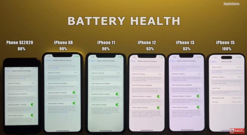 iPhone升級iOS 17.4 .1耗電嗎？6款機型最新實測出爐它續航大增52分鐘(圖1)