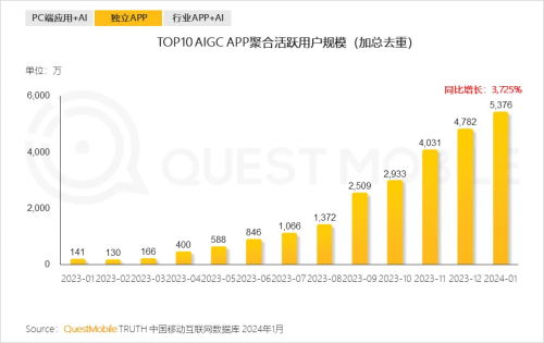 為什么AI越先進，我們卻越焦慮？(圖3)