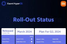 小米HyperOS 2024年Q2更新計劃曝光 快來看看你的設備有沒有上榜