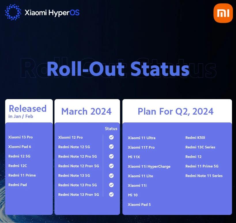 小米HyperOS 2024年Q2更新計劃曝光 快來看看你的設備有沒有上榜(圖1)