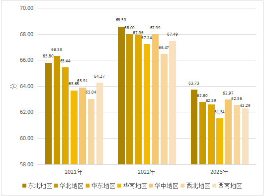 喜臨門攜手社科院發布睡眠報告,改善居民睡眠狀況任重道遠(圖3) image.png
