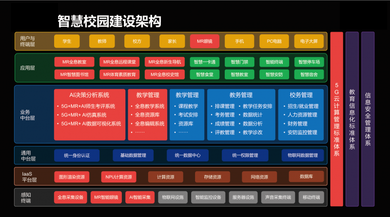 上海琨耀信息科技有限公司企業介紹(圖4)