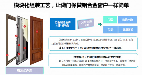 璞玉門業平臺化運作模式與模塊式組裝 真正讓合作伙伴降本增效(圖2)