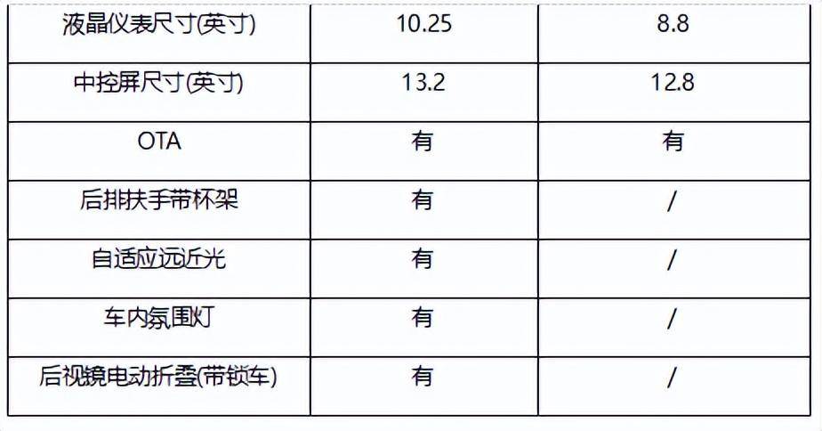 價格相差100元！長安啟源A05與秦L誰更勝一籌？(圖3)