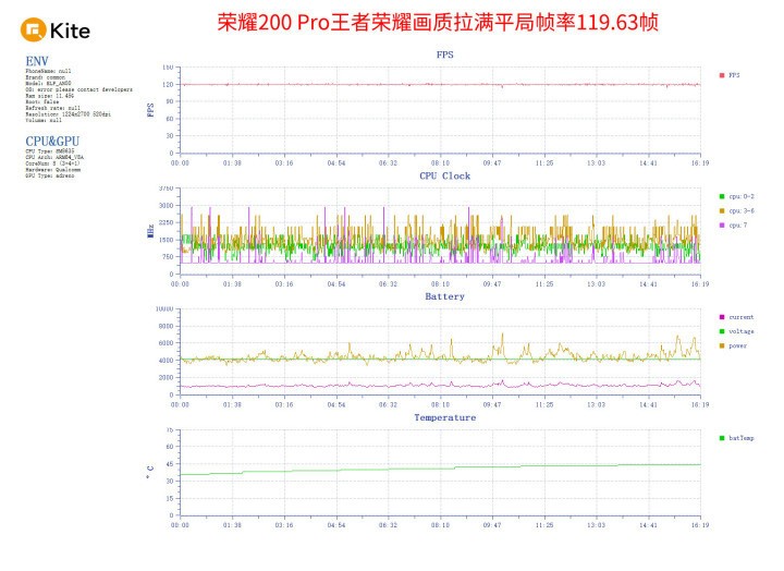 榮耀200怎么樣 實(shí)測(cè)真的適合學(xué)生黨！(圖3)