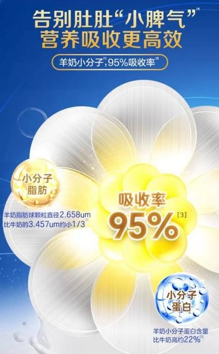 嬰兒奶粉十大名牌排行榜佳貝艾特新國標悅白入圍 更好的羊奶守護新生(圖2)