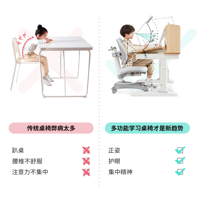 以光明園迪分析，花幾千塊錢給孩子買一套學習桌，究竟值得嗎？(圖1)