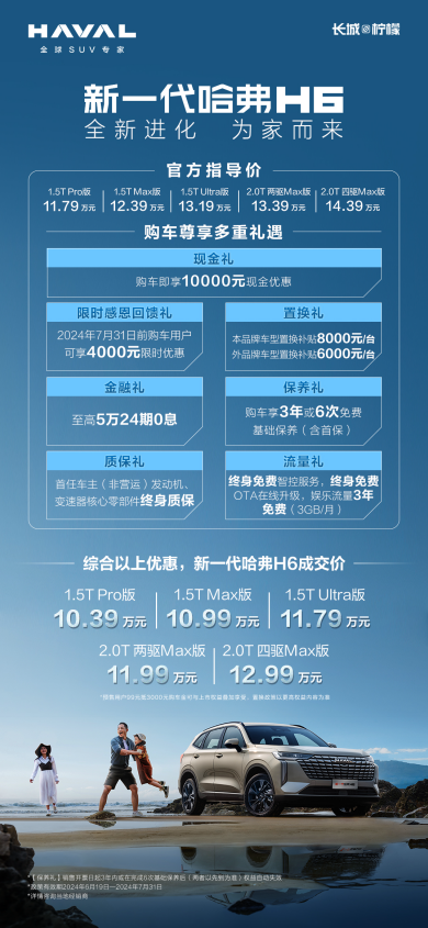 底線堅守:新一代哈弗H6上市,安全品質鑄造家用SUV新標桿 底線堅守:新一代哈弗H6上市,安全品質鑄造家用SUV新標桿(圖1)