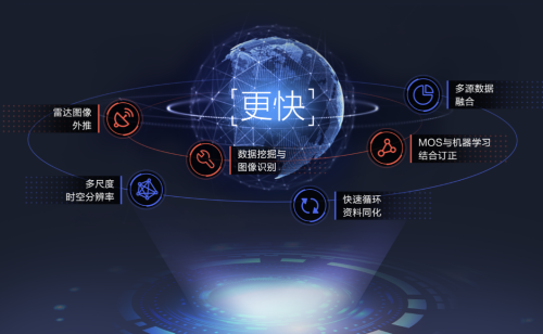 墨跡天氣氣象服務解決方案可助新能源企業(yè)應對氣候變化的挑戰(zhàn)(圖2)