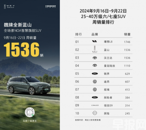陳昊宇出征巴黎時裝周，魏牌全新藍山護航，CP感超絕！(圖3)