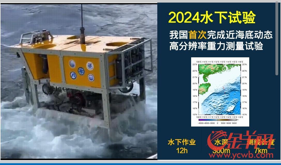 深海導航靠什么?專家:我國自主研發的設備已完成水下試驗|大灣區科學論壇 深海導航靠什么?專家:我國自主研發的設備已完成水下試驗|大灣區科學論壇(圖1)