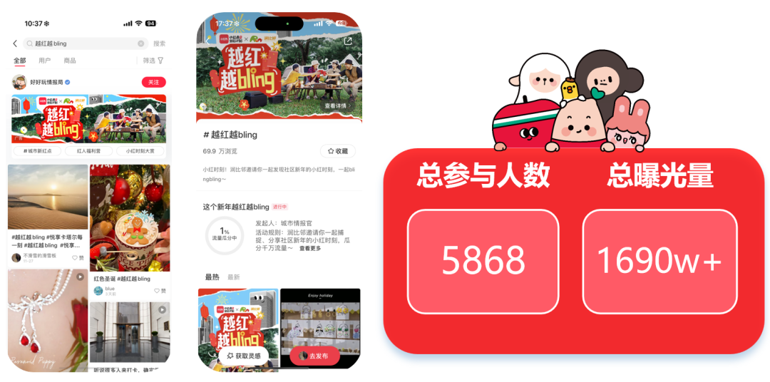 華潤置地攜手小紅書房產營銷第一品牌紅薯互娛啟動行業首個小紅書IP營銷(圖5)