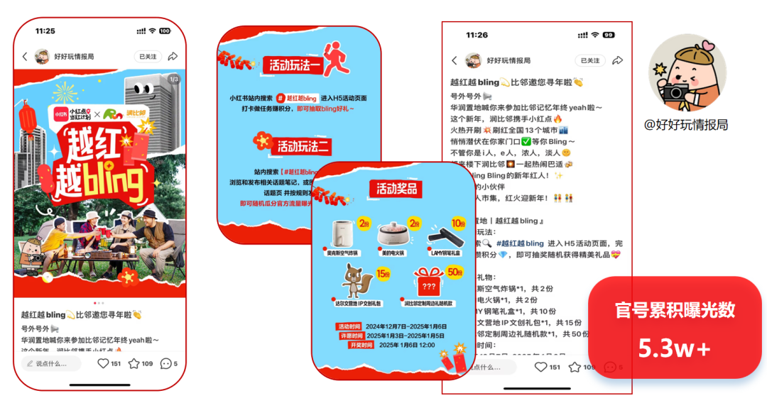 華潤置地攜手小紅書房產營銷第一品牌紅薯互娛啟動行業首個小紅書IP營銷(圖4)
