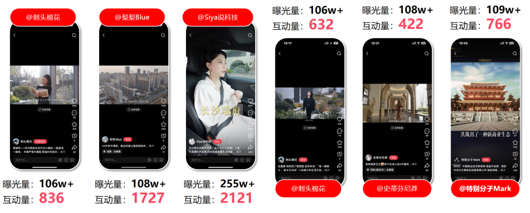 華潤置地攜手小紅書房產營銷第一品牌紅薯互娛啟動行業首個小紅書IP營銷(圖7)