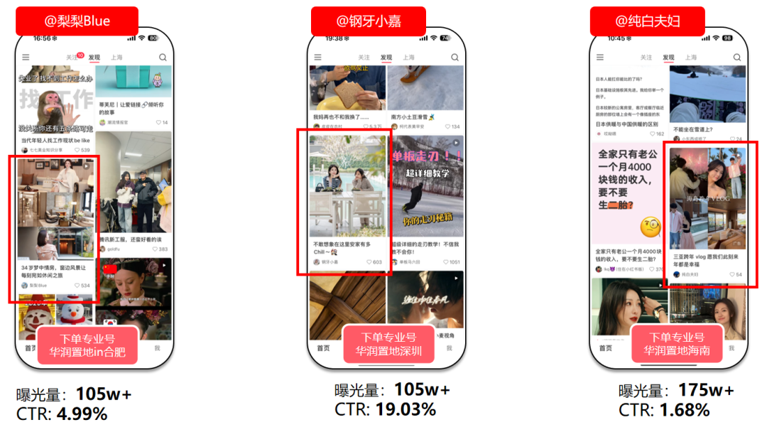 華潤置地攜手小紅書房產營銷第一品牌紅薯互娛啟動行業首個小紅書IP營銷(圖12)
