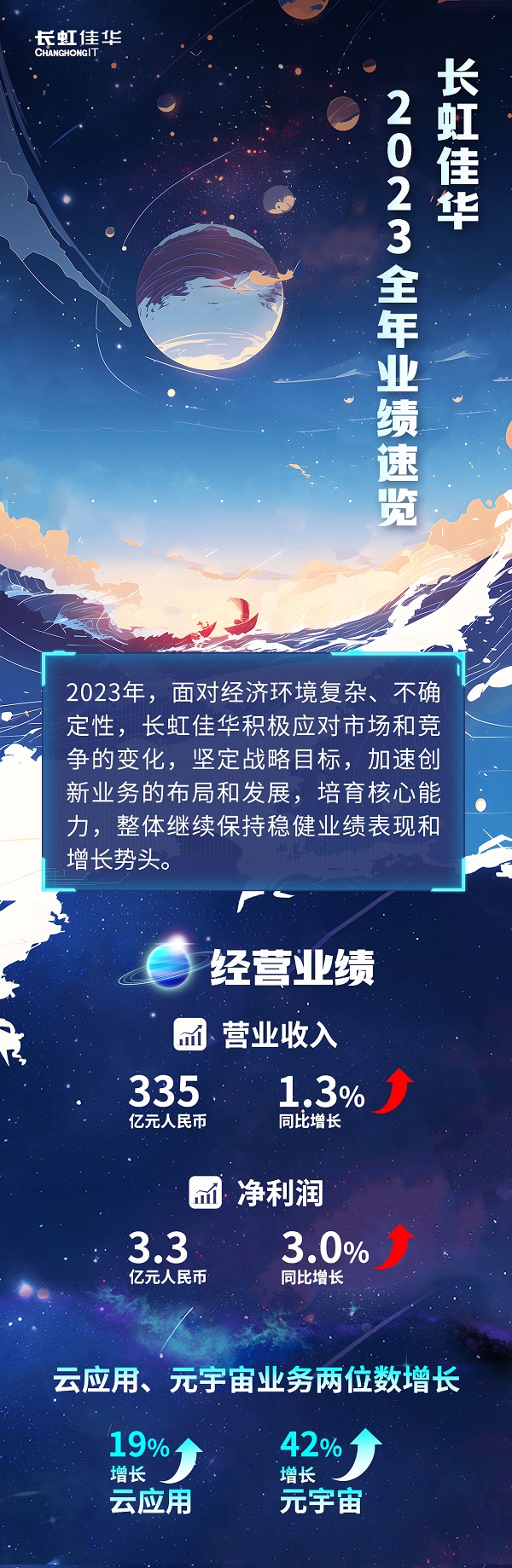 長虹佳華穩步增長，2023年業績公告揭示創新業務潛力